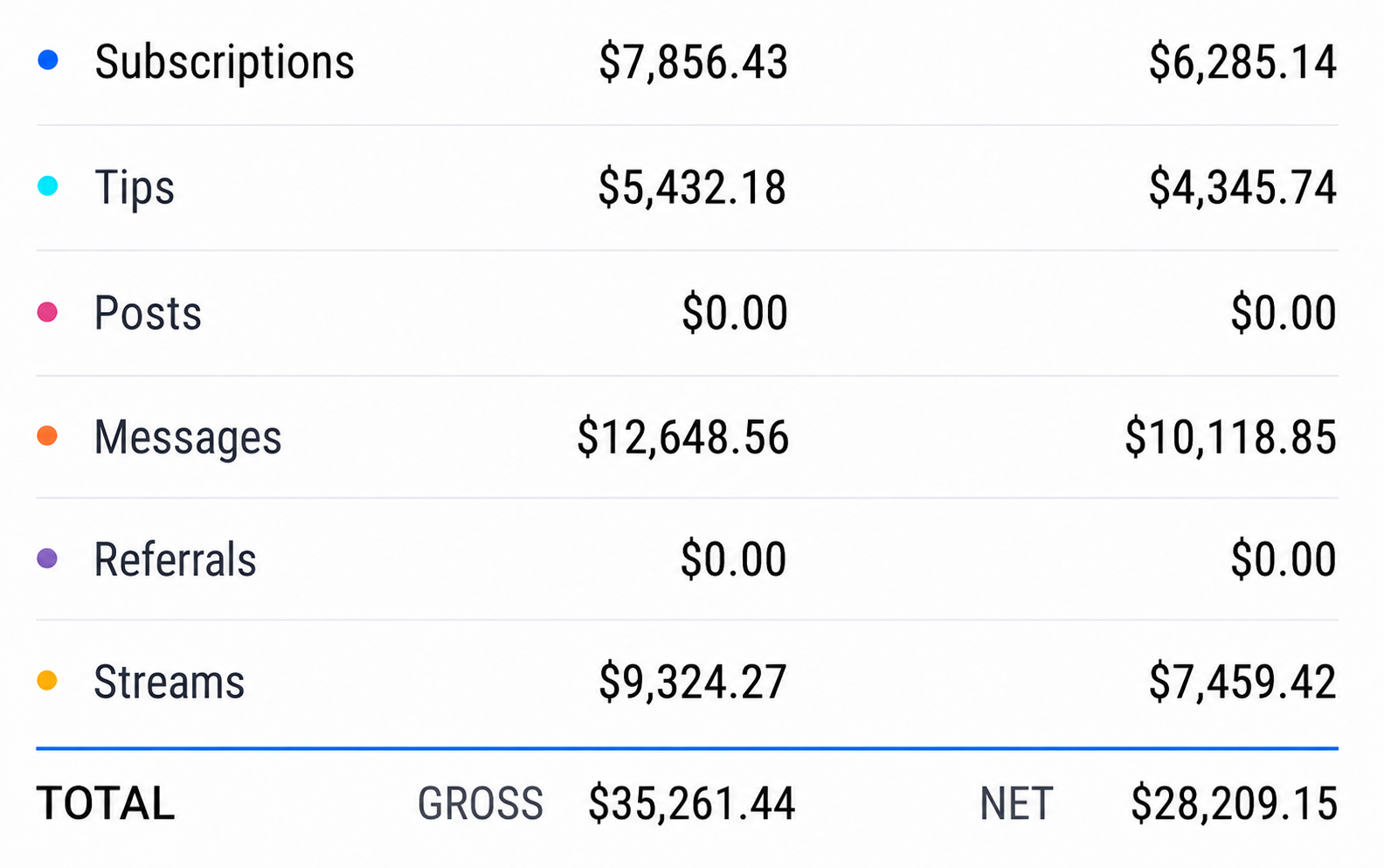 OnlyFans earnings breakdown — slide 1 of 5