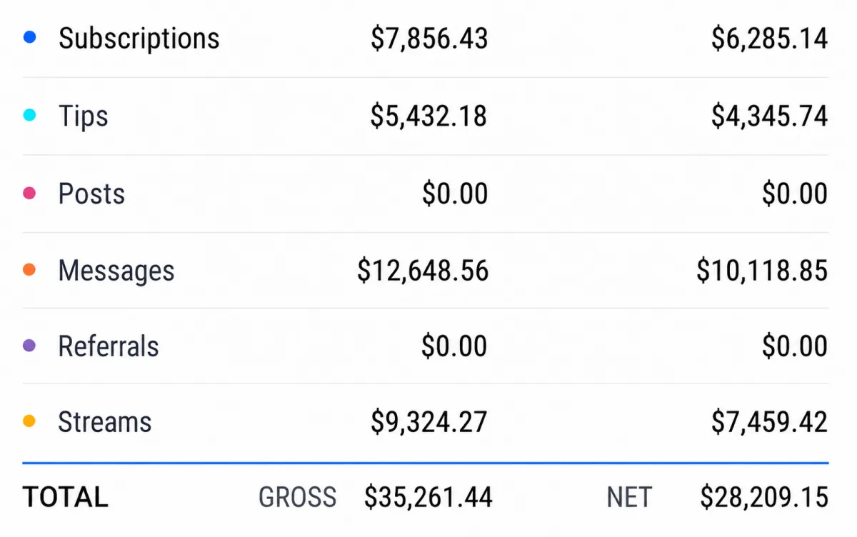 OnlyFans earnings breakdown — slide 1 of 5