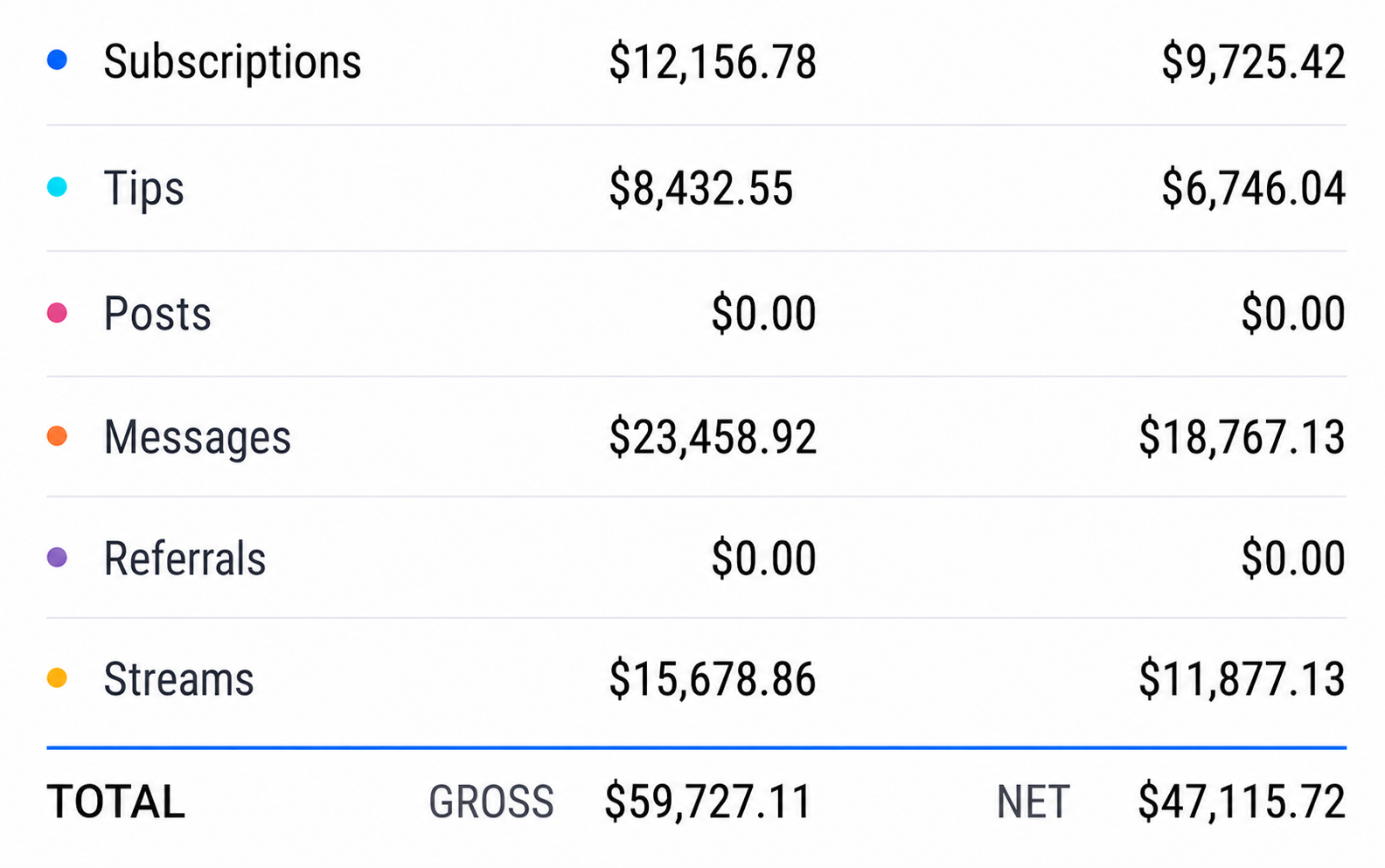OnlyFans earnings breakdown — slide 2 of 5
