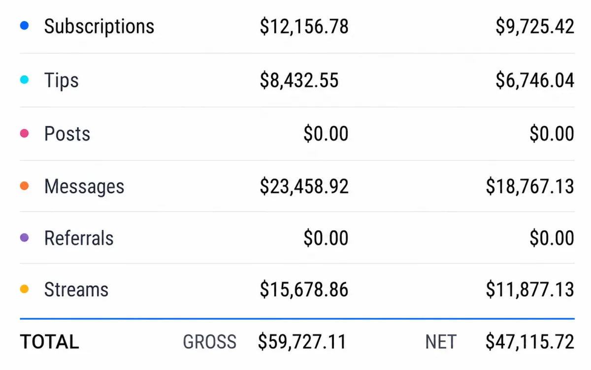 OnlyFans earnings breakdown — slide 2 of 5