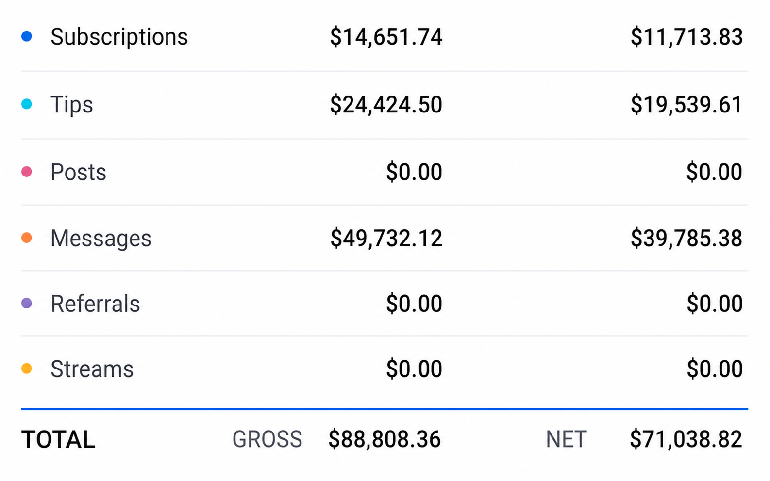 OnlyFans earnings breakdown — slide 3 of 5