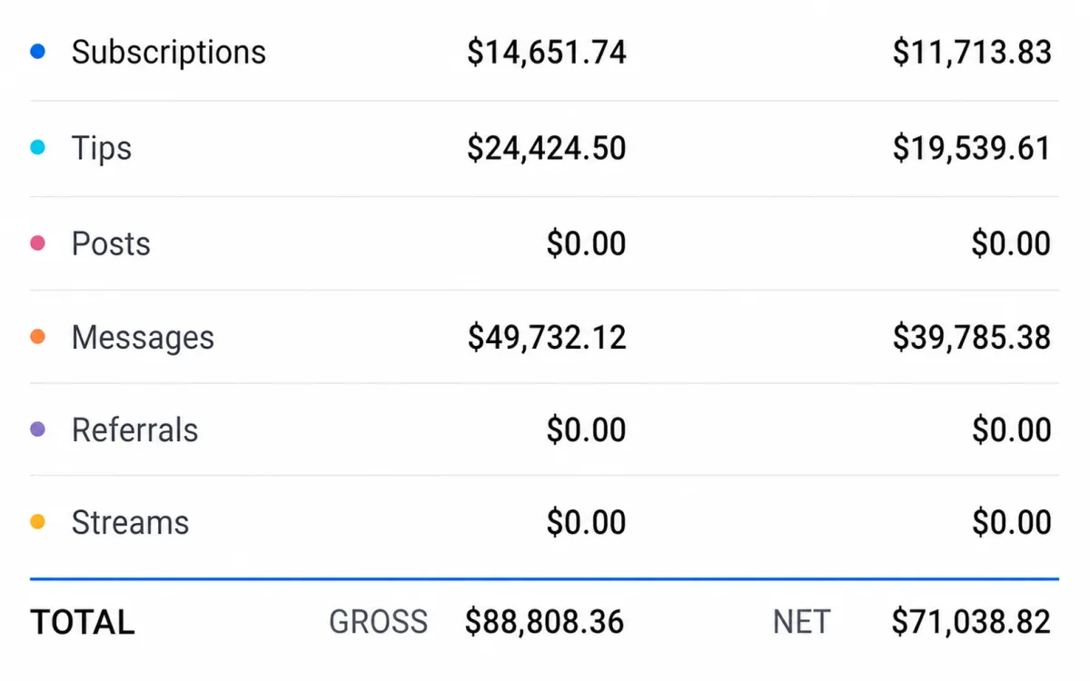 OnlyFans earnings breakdown — slide 3 of 5