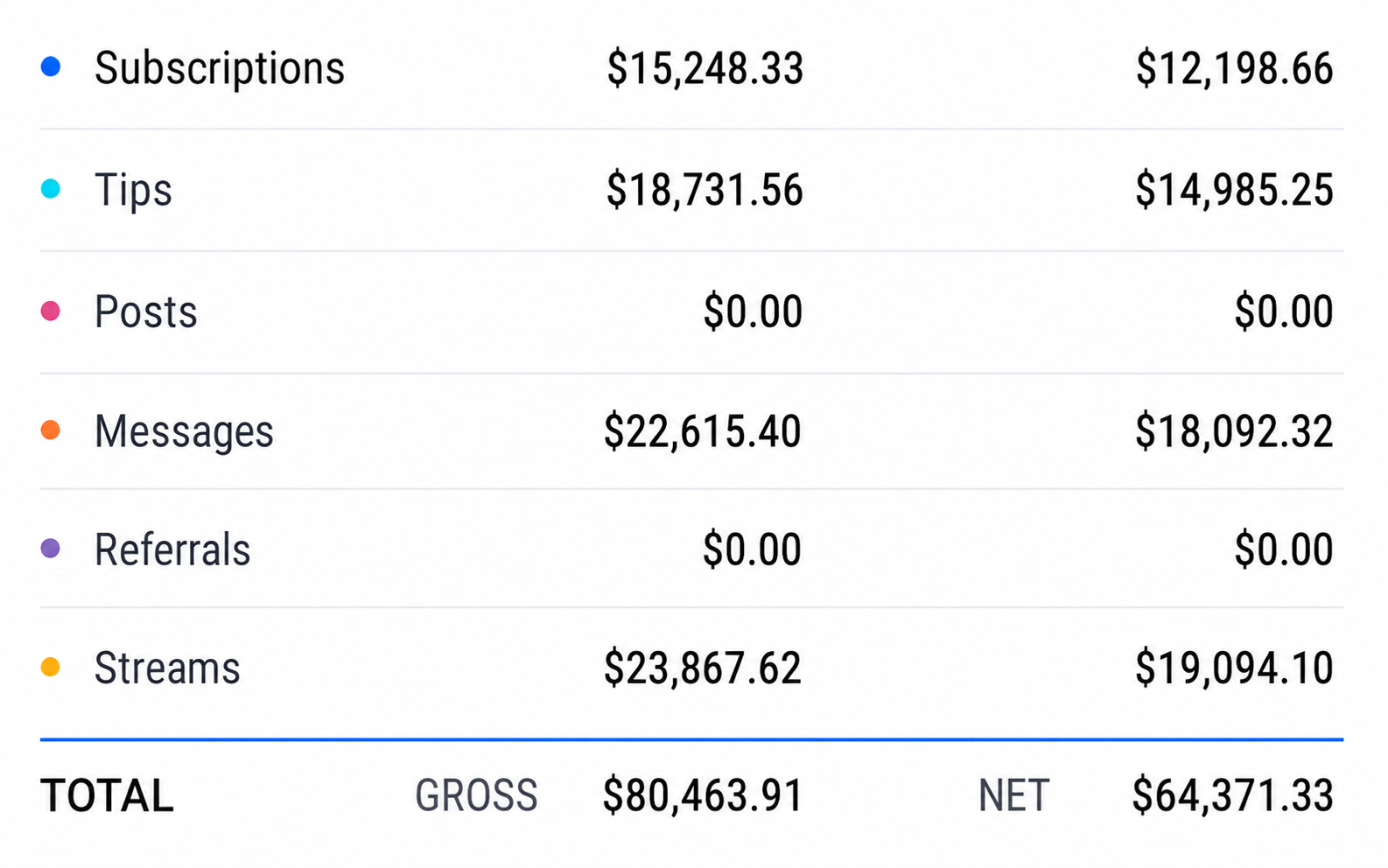 OnlyFans earnings breakdown — slide 4 of 5