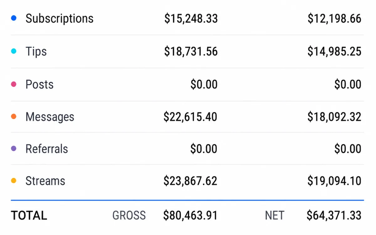 OnlyFans earnings breakdown — slide 4 of 5