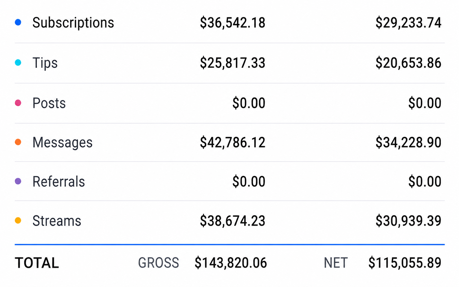 OnlyFans earnings breakdown — slide 5 of 5