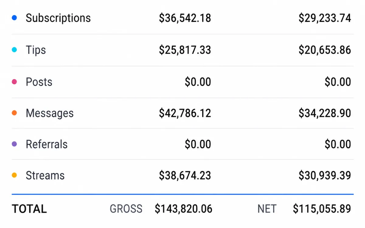 OnlyFans earnings breakdown — slide 5 of 5
