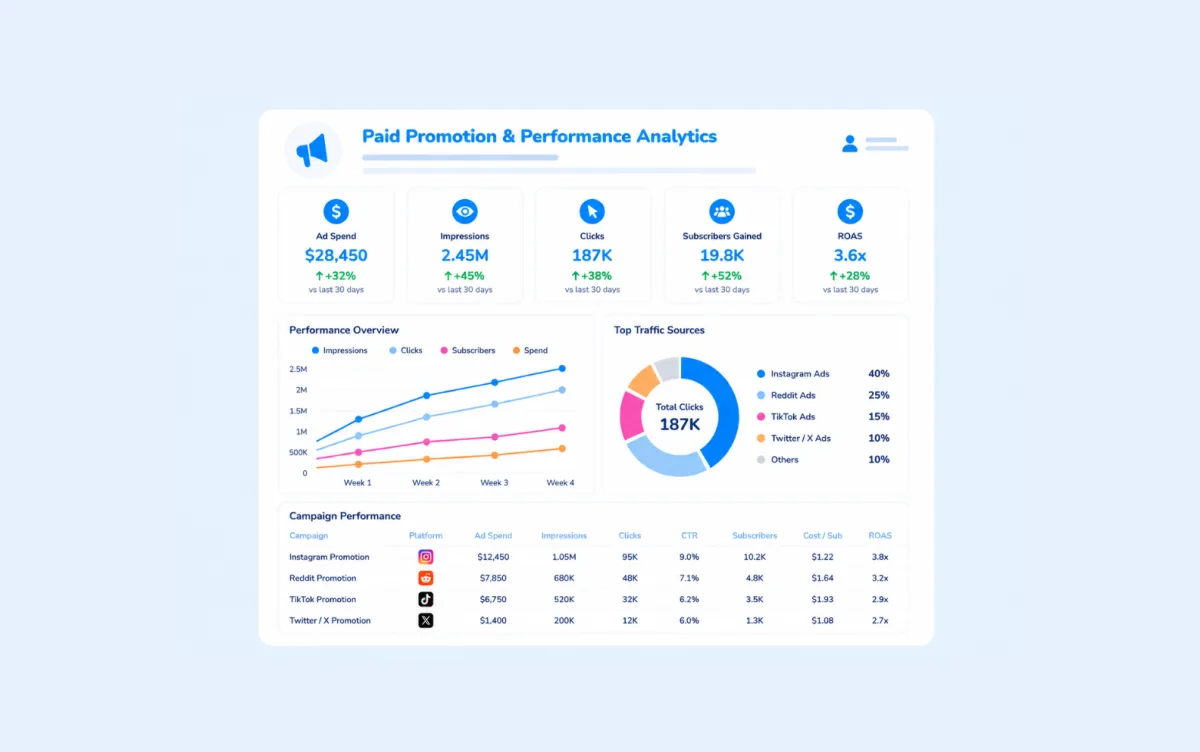 OnlyFans paid promotion and performance analytics result
