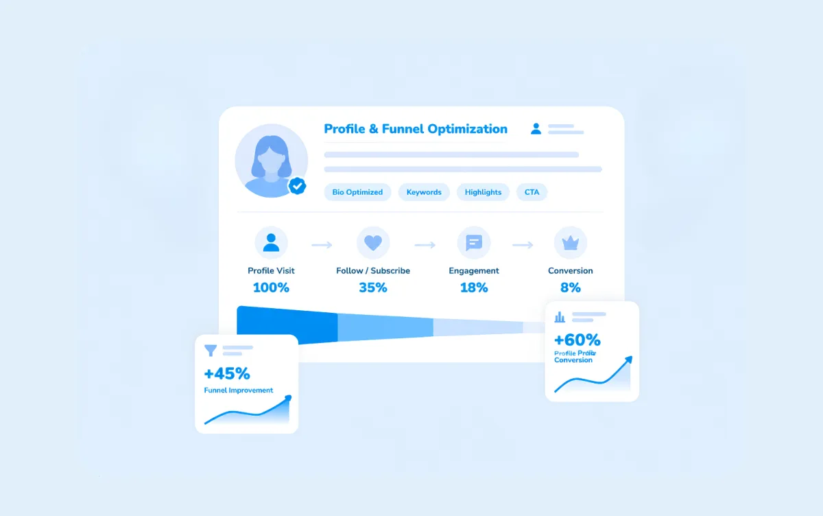 OnlyFans profile and pricing optimization result
