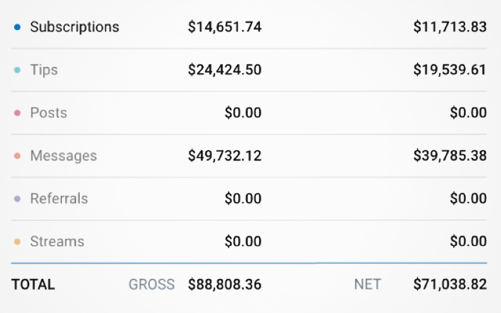 OnlyFans Earnings Growth